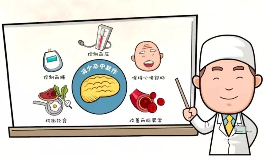 預(yù)防卒中.jpg