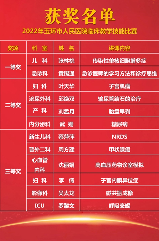 獲獎(jiǎng)名單2.jpg