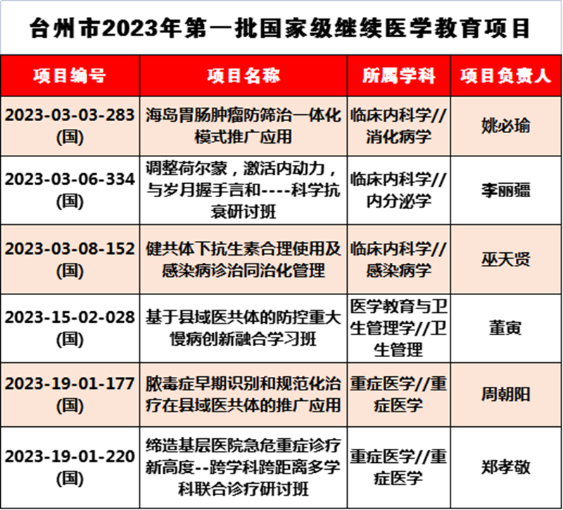 C:\Users\admin\Desktop\20230202國(guó)家繼續(xù)教育項(xiàng)目\R2OA)8[AJ7OJS4(_WO{}K`X.png