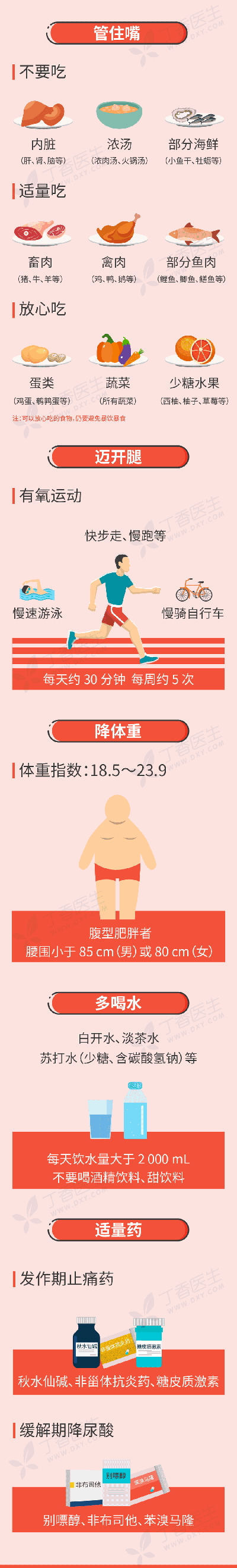痛風(fēng).png