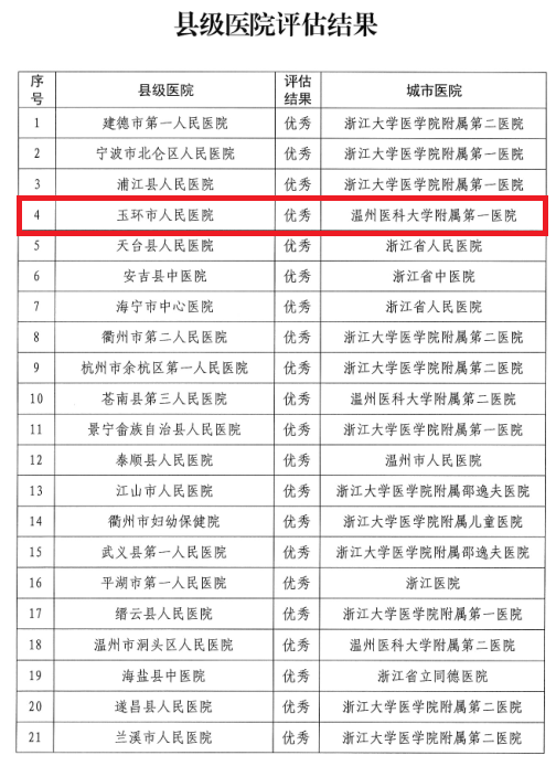 雙下沉考核結(jié)果2.png