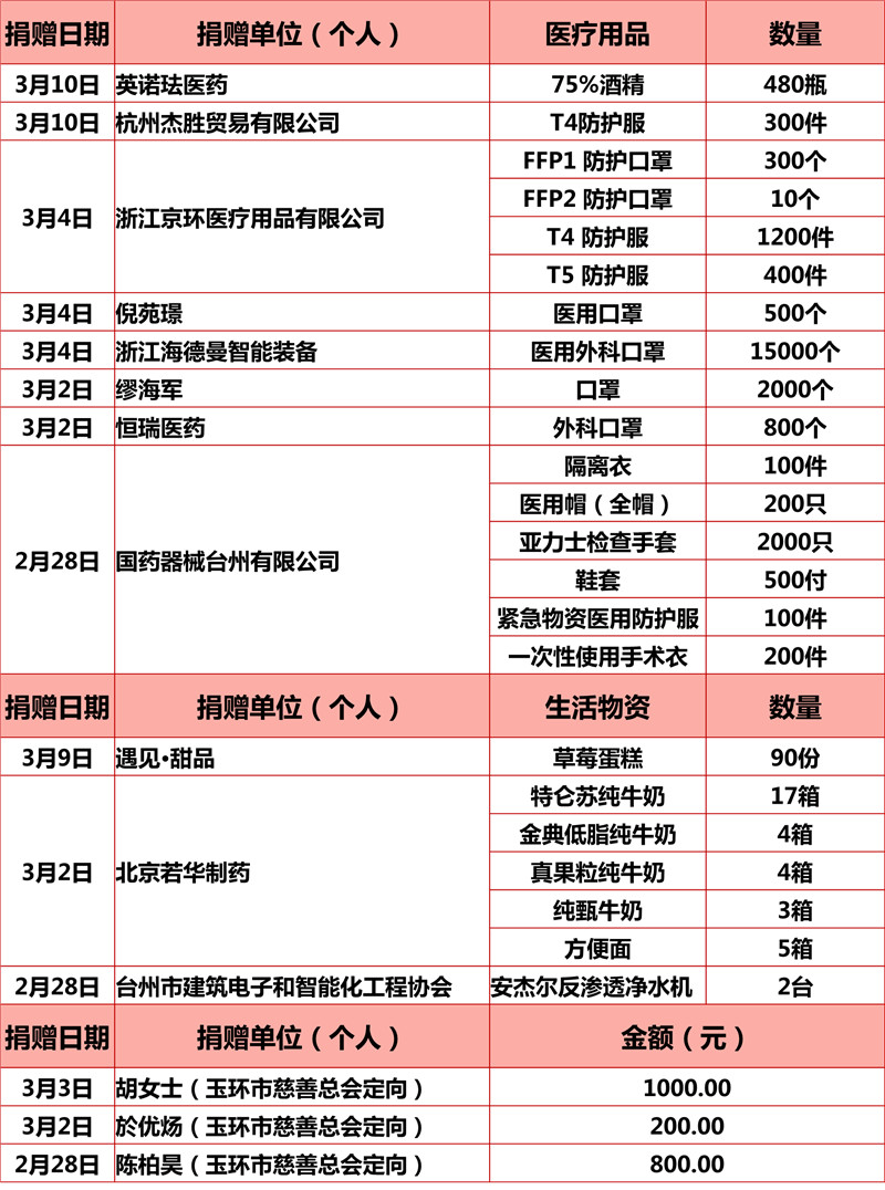 2.28-03.10.jpg