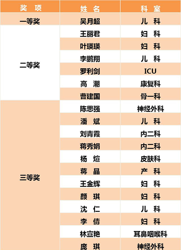 個(gè)人獎(jiǎng)項(xiàng) 1.jpg