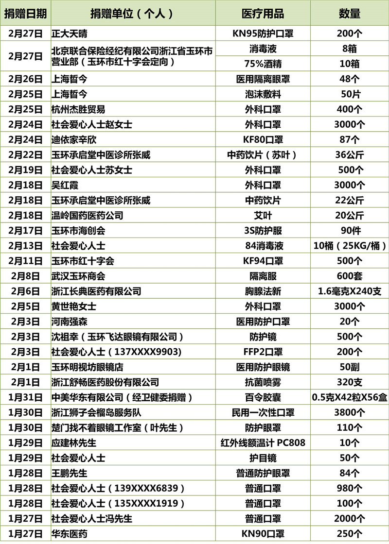明細 醫(yī)療用品_副本.jpg