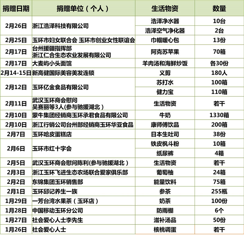 明細 生活物資_副本.jpg