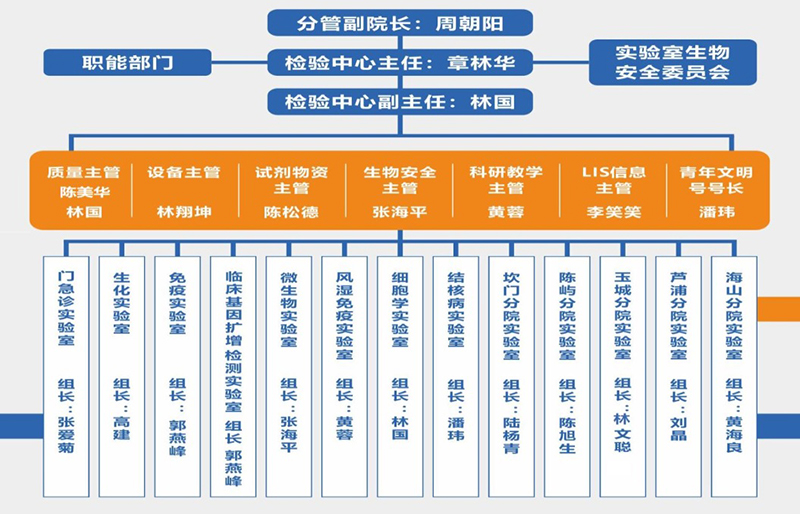 健共體檢驗中心組織架構1.jpg
